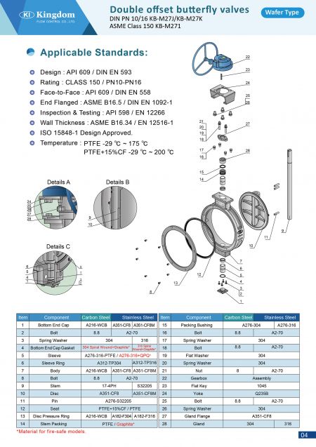 Thông tin kỹ thuật về van bướm đôi offset